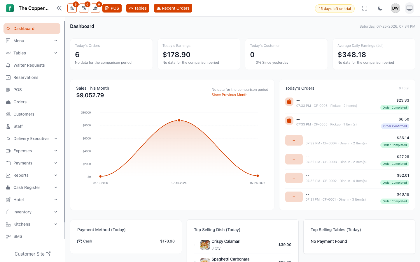 The dashboard on a normal trading day: today's orders and takings across the top, the month's sales curve, and every order placed so far.