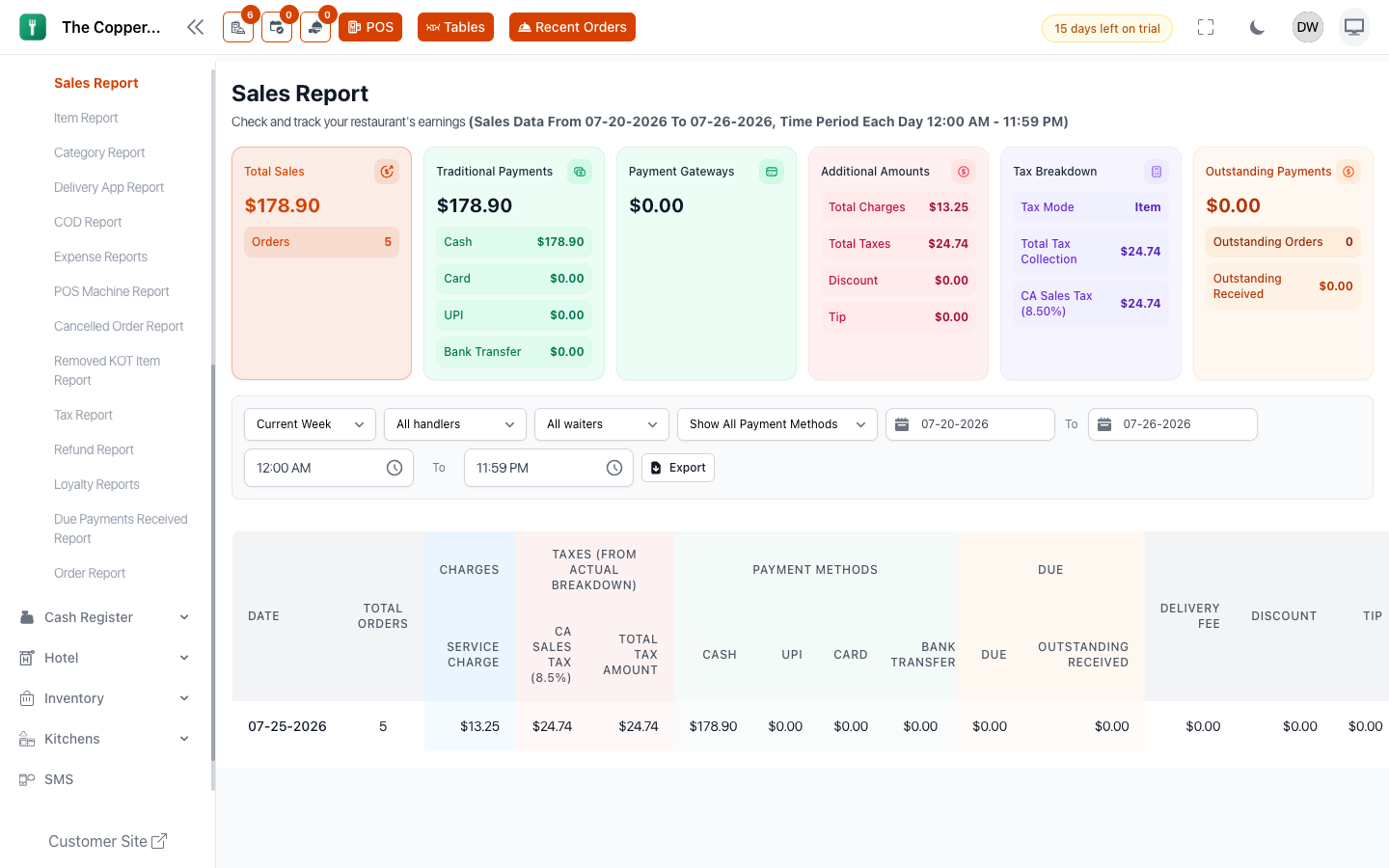 The sales report: totals by payment method, the tax breakdown, and a row per trading day.